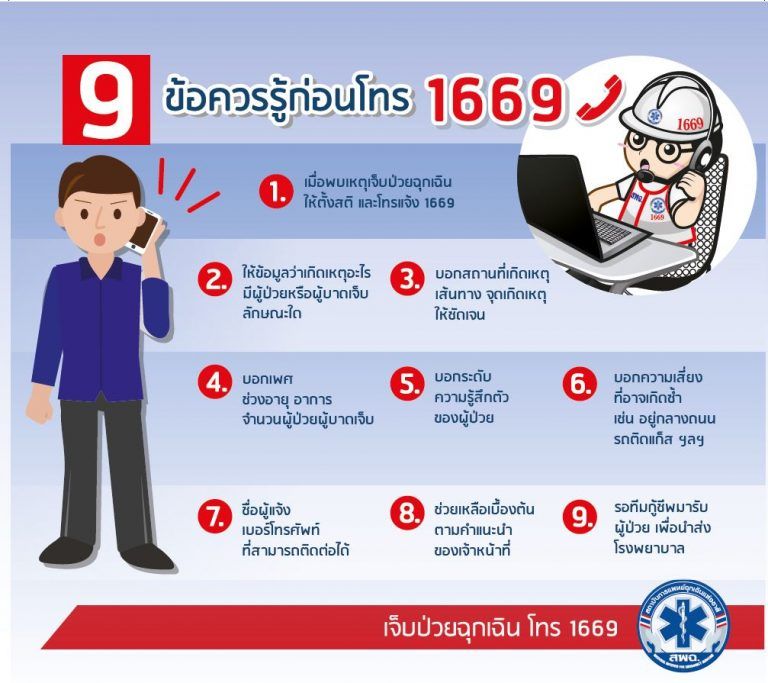 สถาบันการแพทย์ฉุกเฉินฯ วอนอย่าป่วน ‘สายด่วน1669’ ฝ่าฝืน โทษปรับสูง 5 พันบาท